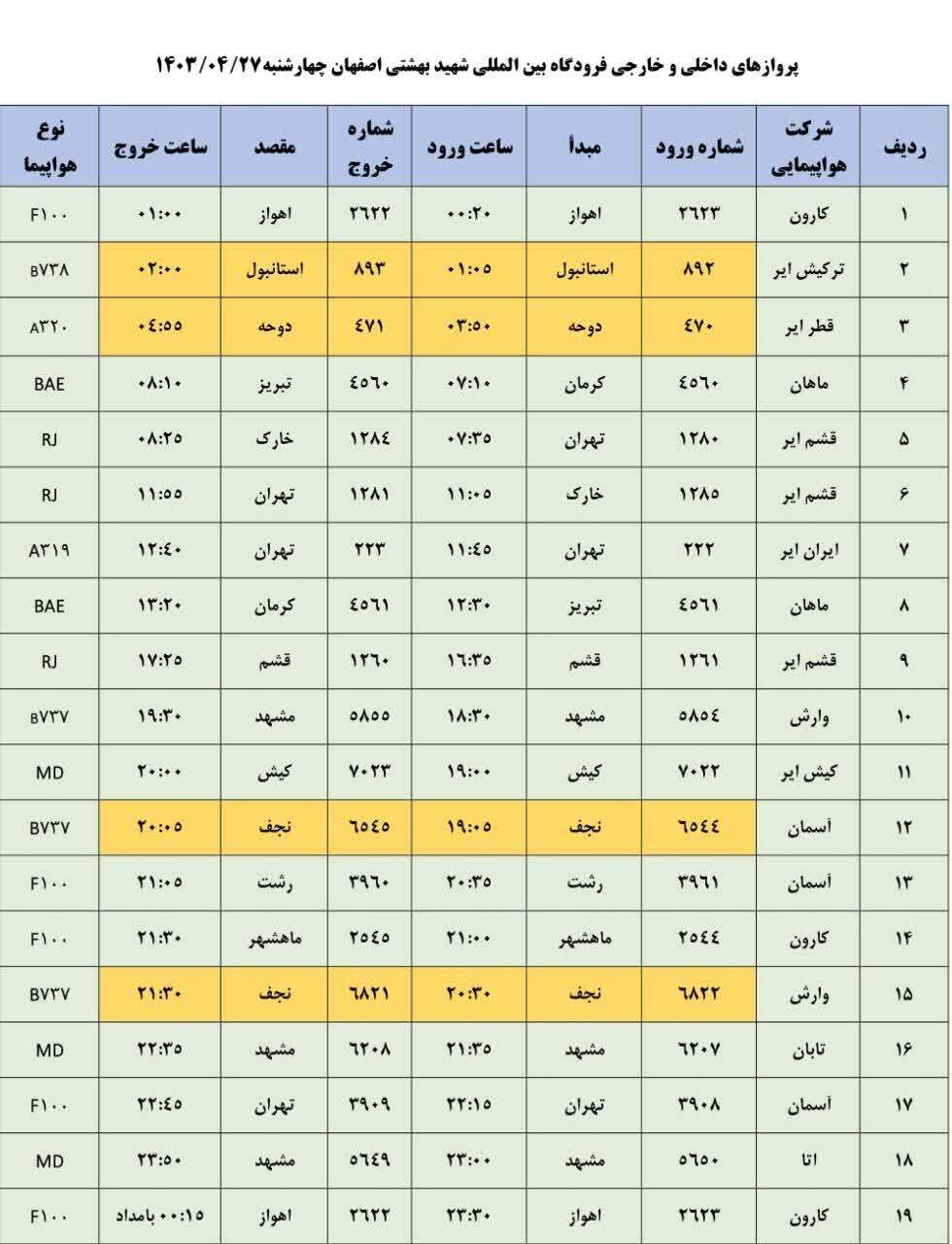 برنامه پرواز‌های فرودگاه اصفهان (۲۷ تیر ۱۴۰۳)