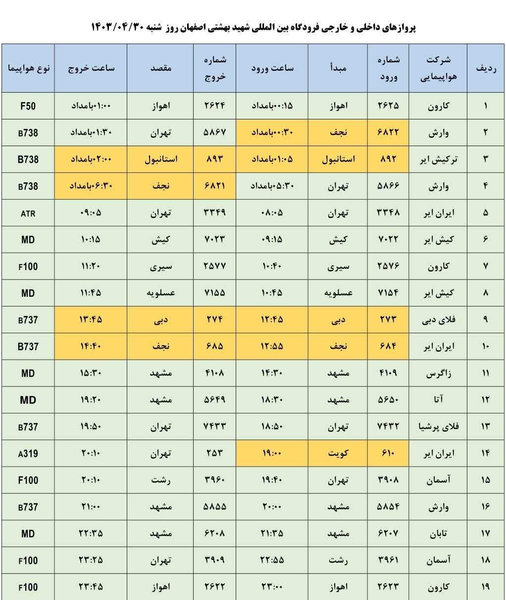 برنامه پرواز‌های فرودگاه اصفهان (۳۰ تیر ۱۴۰۳)