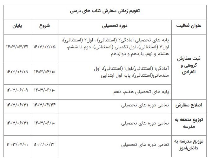 آغاز ثبت سفارش کتاب‌های درسی پایه‌های اول، هفتم و دهم از فردا