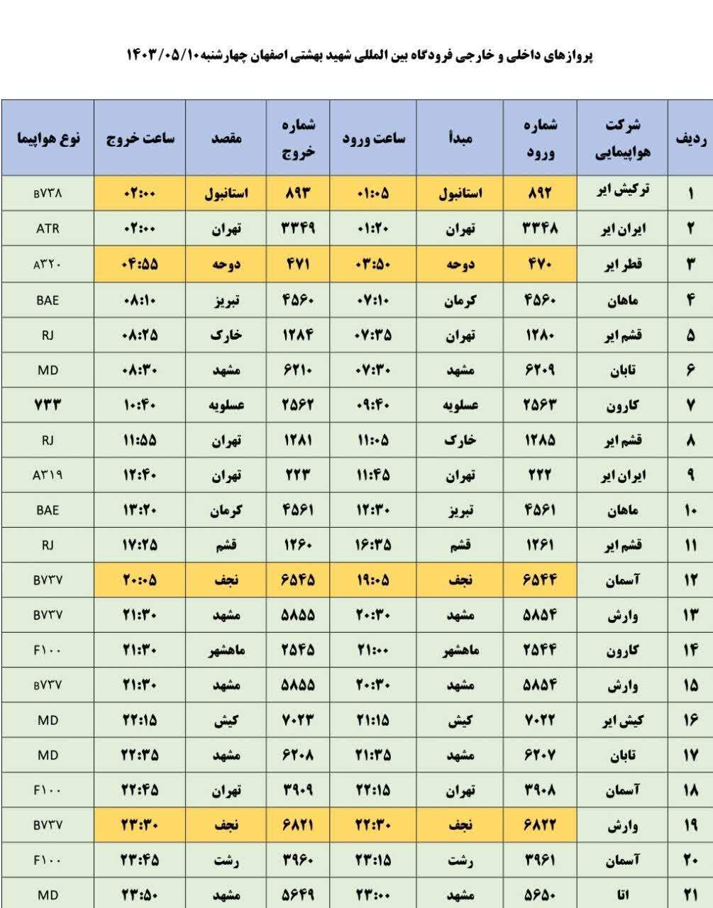 برنامه پرواز‌های فرودگاه اصفهان (۱۰ مرداد ۱۴۰۳)
