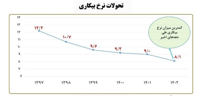 **از رشد اقتصادی ۵ درصدی تا فروش ۲ میلیون بشکه نفت در روز /لطفا ویراست شود و اعداد انگلیسی فارسی بشن  // فونت پیش فرض رو بهم زده اید / سایز فیلم ها 600 در 350 است. / سایز عکس با عرض 700 /  برای انتشار اصلاح شوند