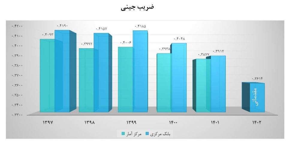 **از رشد اقتصادی ۵ درصدی تا فروش ۲ میلیون بشکه نفت در روز /لطفا ویراست شود و اعداد انگلیسی فارسی بشن  // فونت پیش فرض رو بهم زده اید / سایز فیلم ها 600 در 350 است. / سایز عکس با عرض 700 /  برای انتشار اصلاح شوند