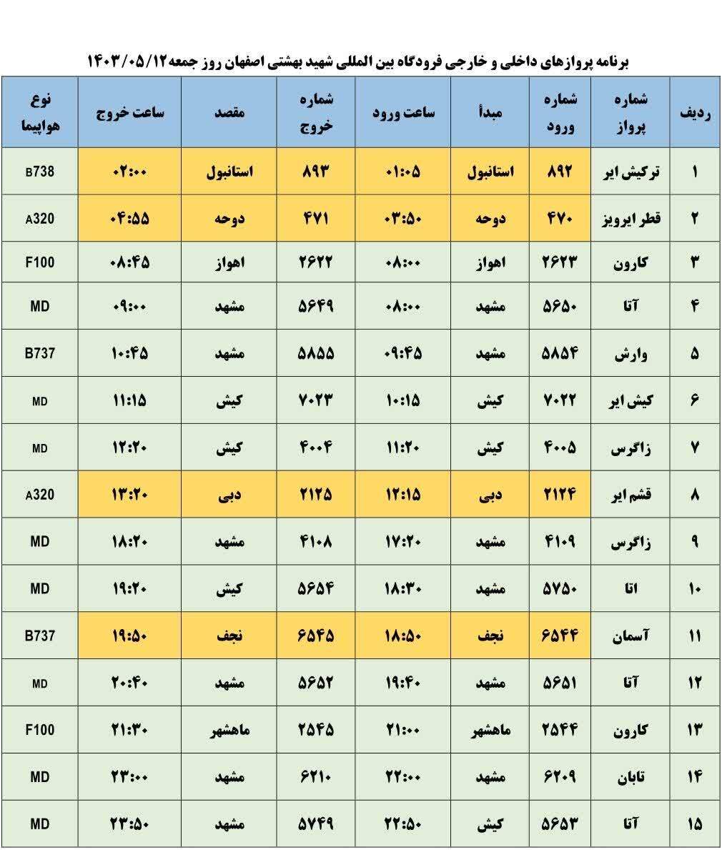 برنامه پرواز‌های فرودگاه اصفهان (۱۲ مرداد ۱۴۰۳)
