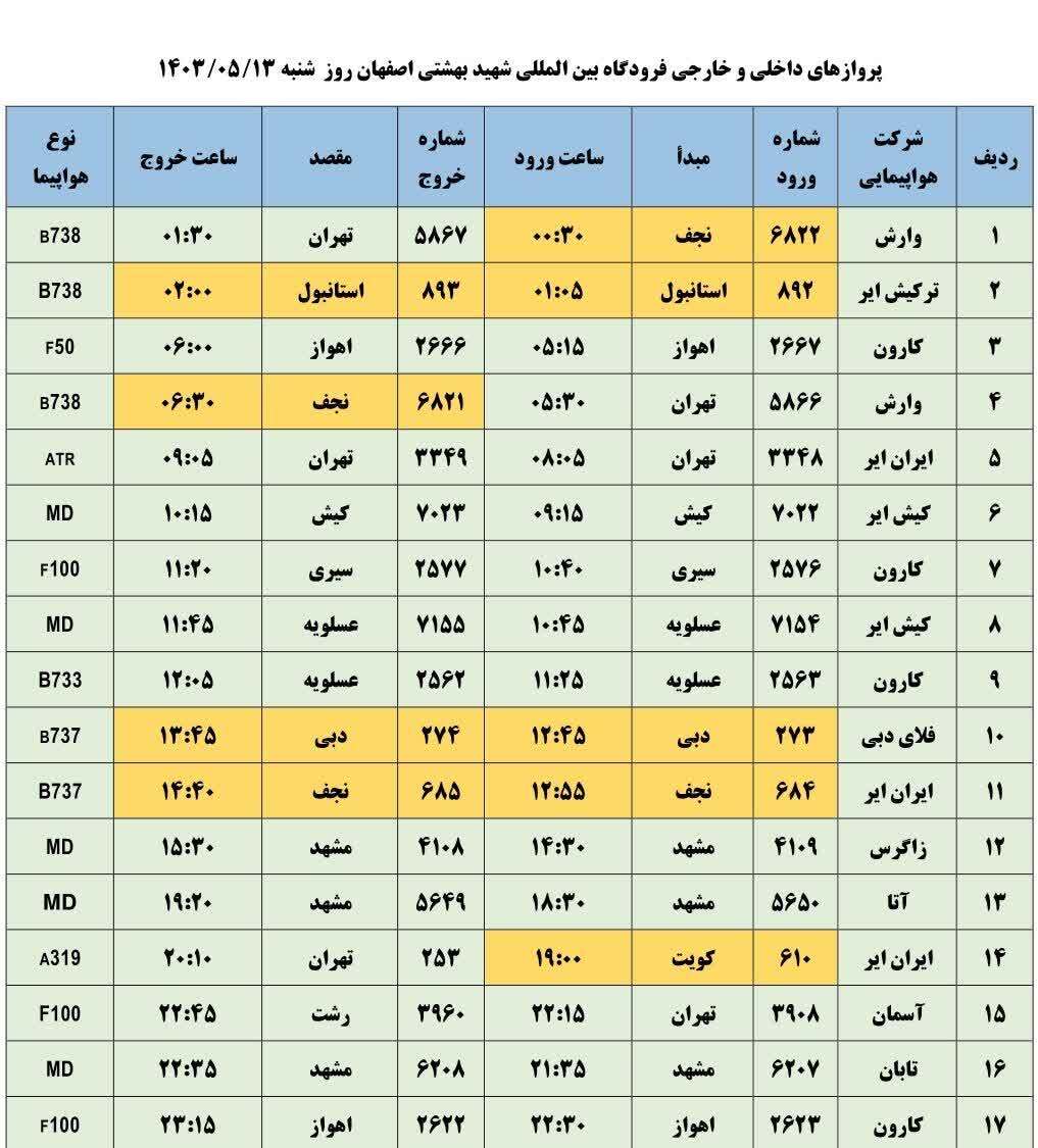 برنامه پرواز‌های فرودگاه اصفهان (۱۳ مرداد ۱۴۰۳)