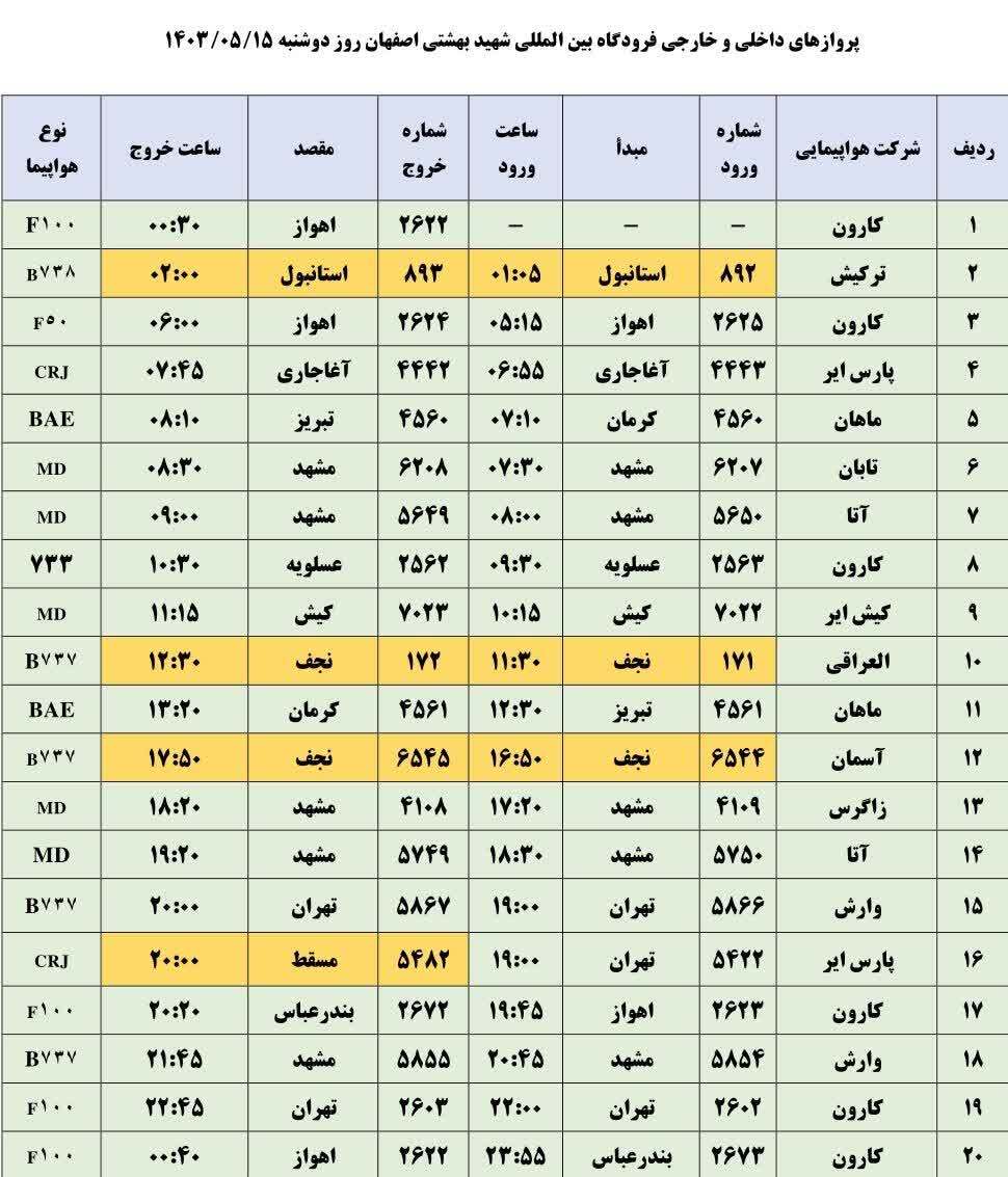 برنامه پرواز‌های فرودگاه اصفهان (۱۵ مرداد ۱۴۰۳)