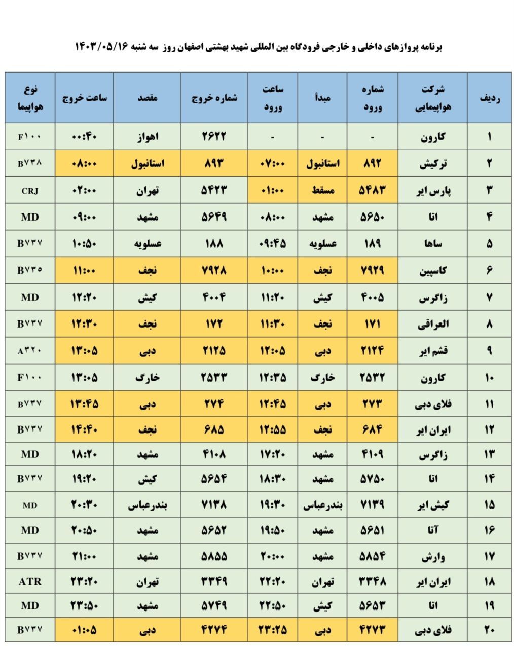 برنامه پرواز‌های فرودگاه اصفهان (۱۶ مرداد ۱۴۰۳)