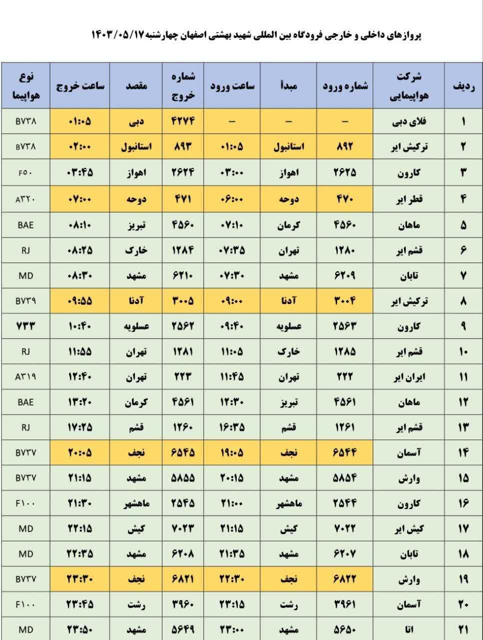 برنامه پرواز‌های فرودگاه اصفهان (۱۷ مرداد ۱۴۰۳)