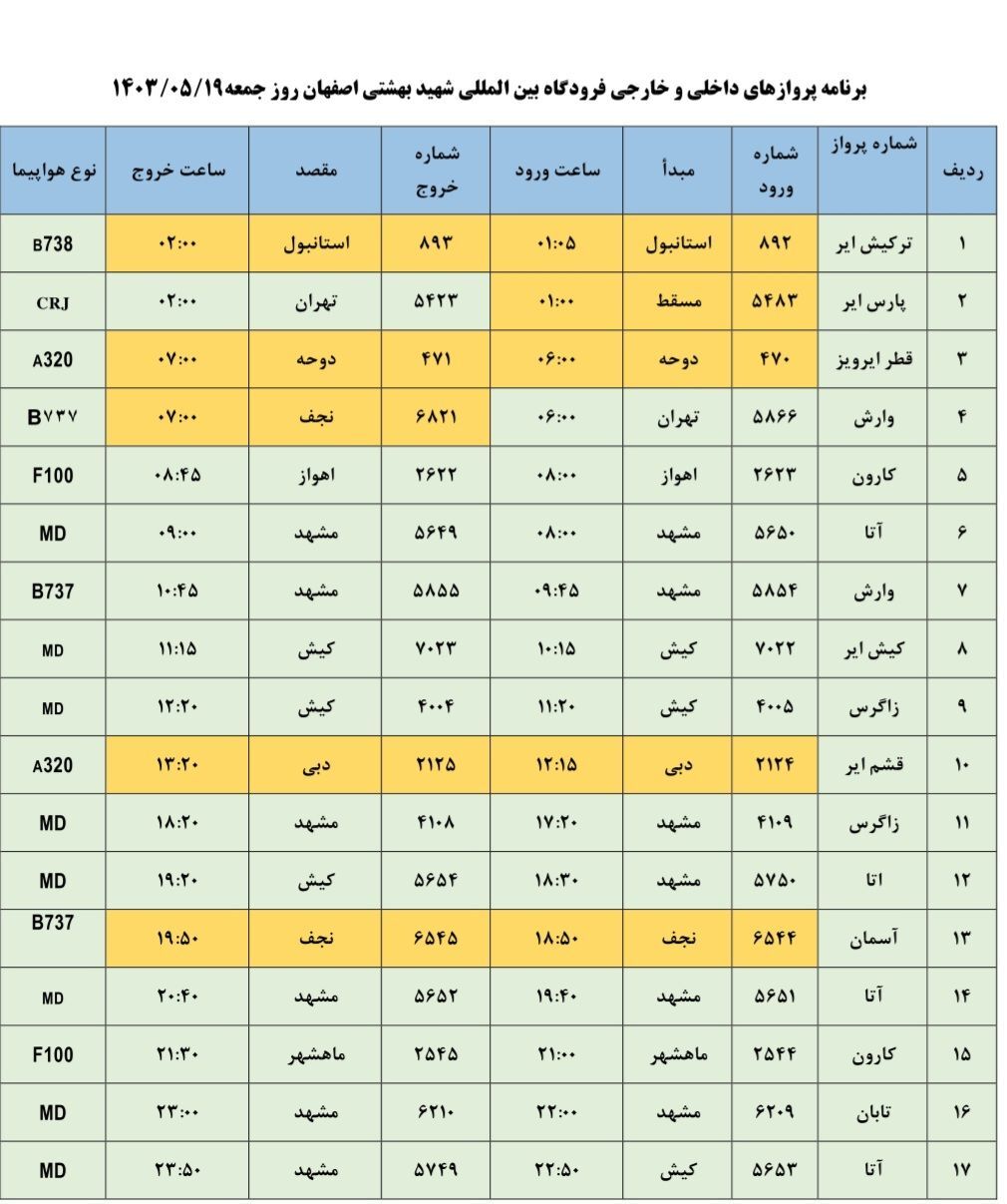 برنامه پرواز‌های فرودگاه اصفهان (۱۹ مرداد ۱۴۰۳)