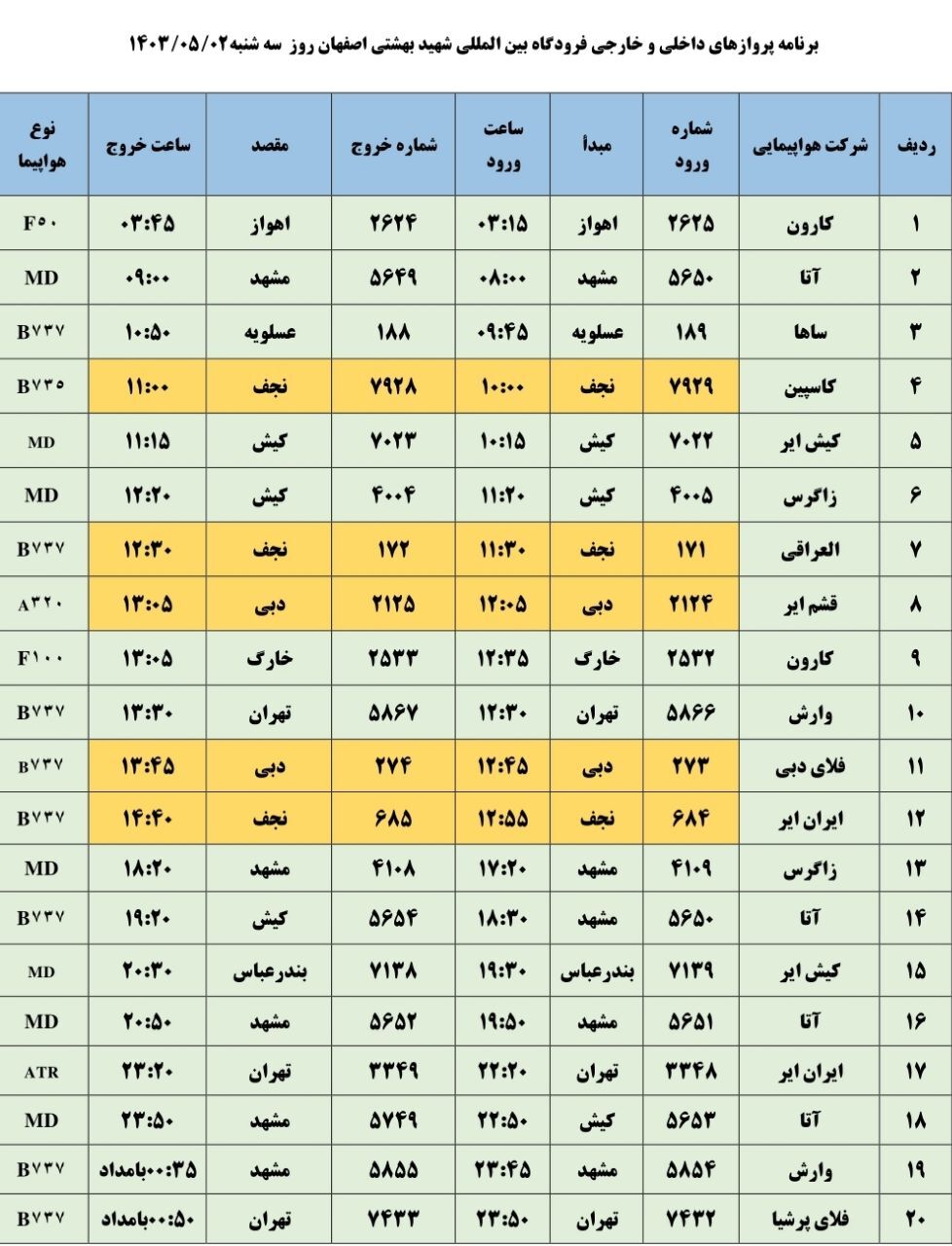 برنامه پرواز‌های فرودگاه اصفهان (۲ مرداد ۱۴۰۳)