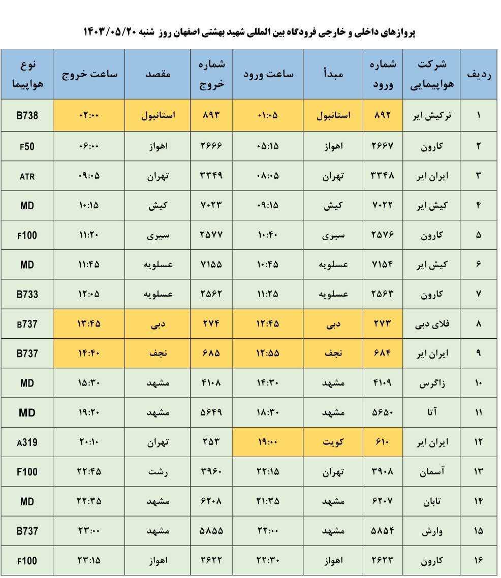 برنامه پرواز‌های فرودگاه اصفهان (۲۰ مرداد ۱۴۰۳)