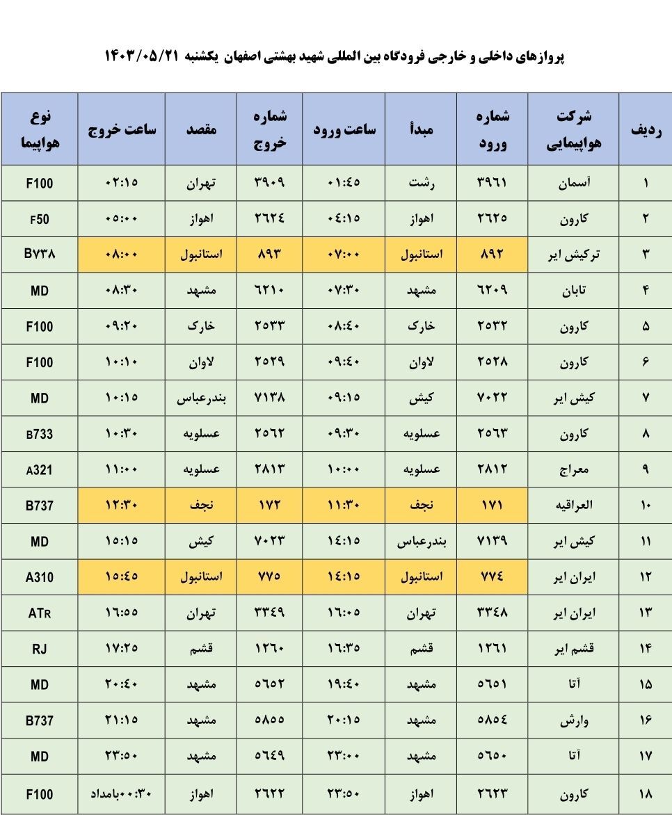 برنامه پرواز‌های فرودگاه اصفهان (۲۱ مرداد ۱۴۰۳)