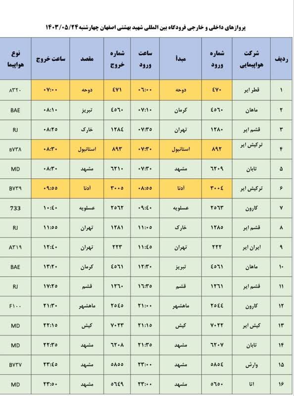 برنامه پرواز‌های فرودگاه اصفهان (۲۴ مرداد ۱۴۰۳)