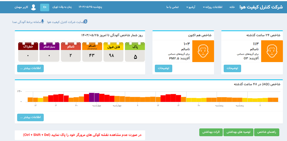 هوای تهران همچنان بر مدار آلودگی