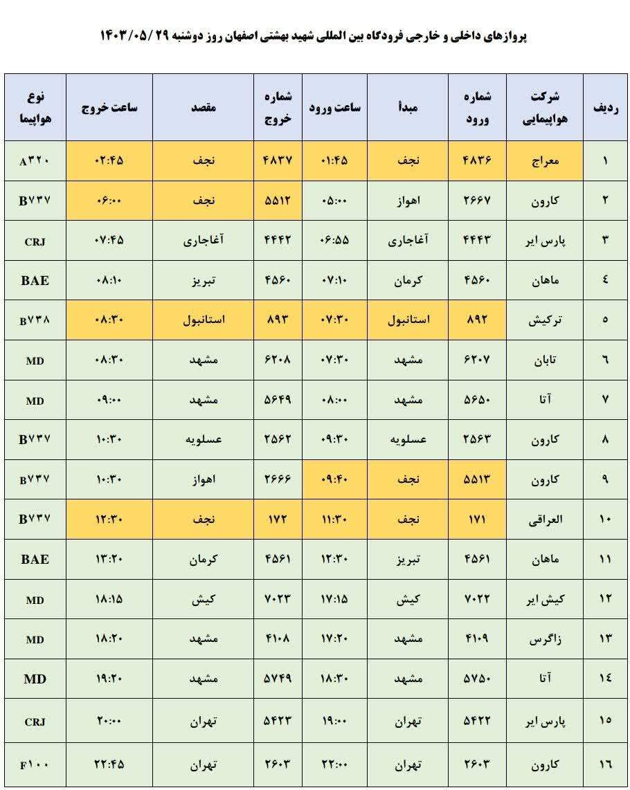 برنامه پرواز‌های فرودگاه اصفهان (۲۹ مرداد ۱۴۰۳)