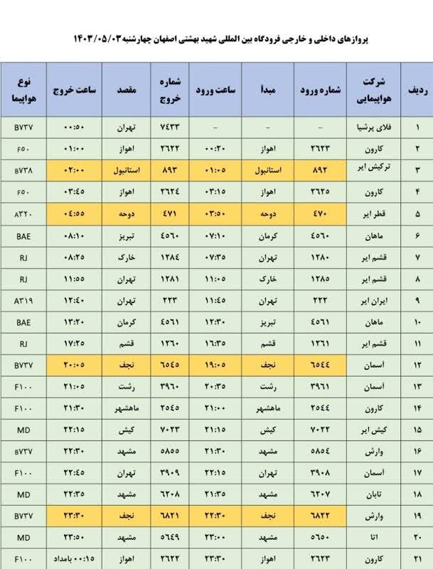 برنامه پرواز‌های فرودگاه اصفهان (۳ مرداد ۱۴۰۳)