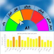 کیفیت هوای چهارمحال و بختیاری قابل قبول