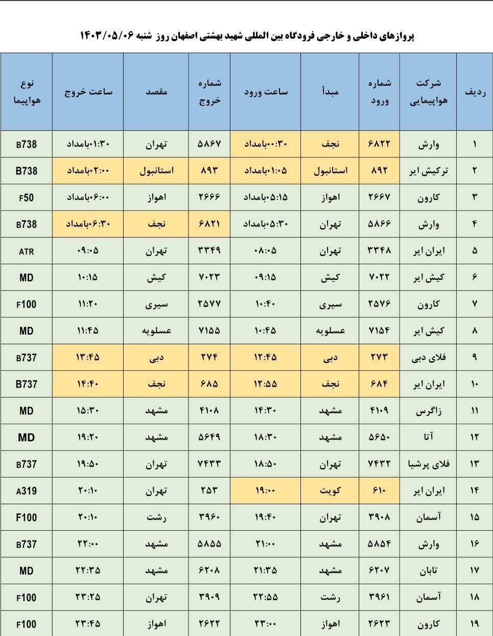 برنامه پرواز‌های فرودگاه اصفهان (ششم مرداد ۱۴۰۳)