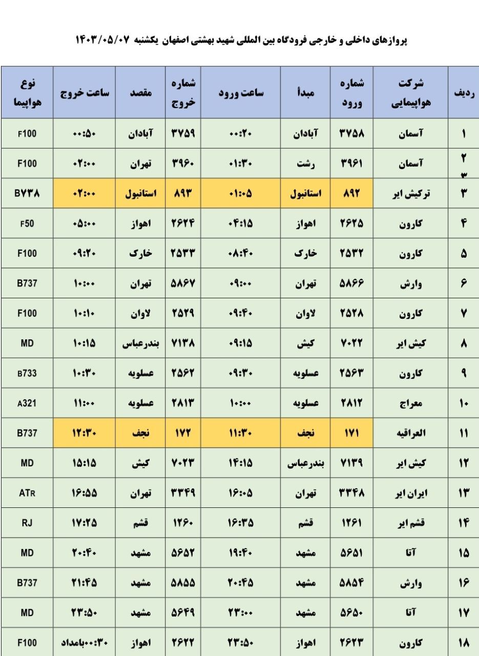 برنامه پرواز‌های فرودگاه اصفهان (۷ مرداد ۱۴۰۳)