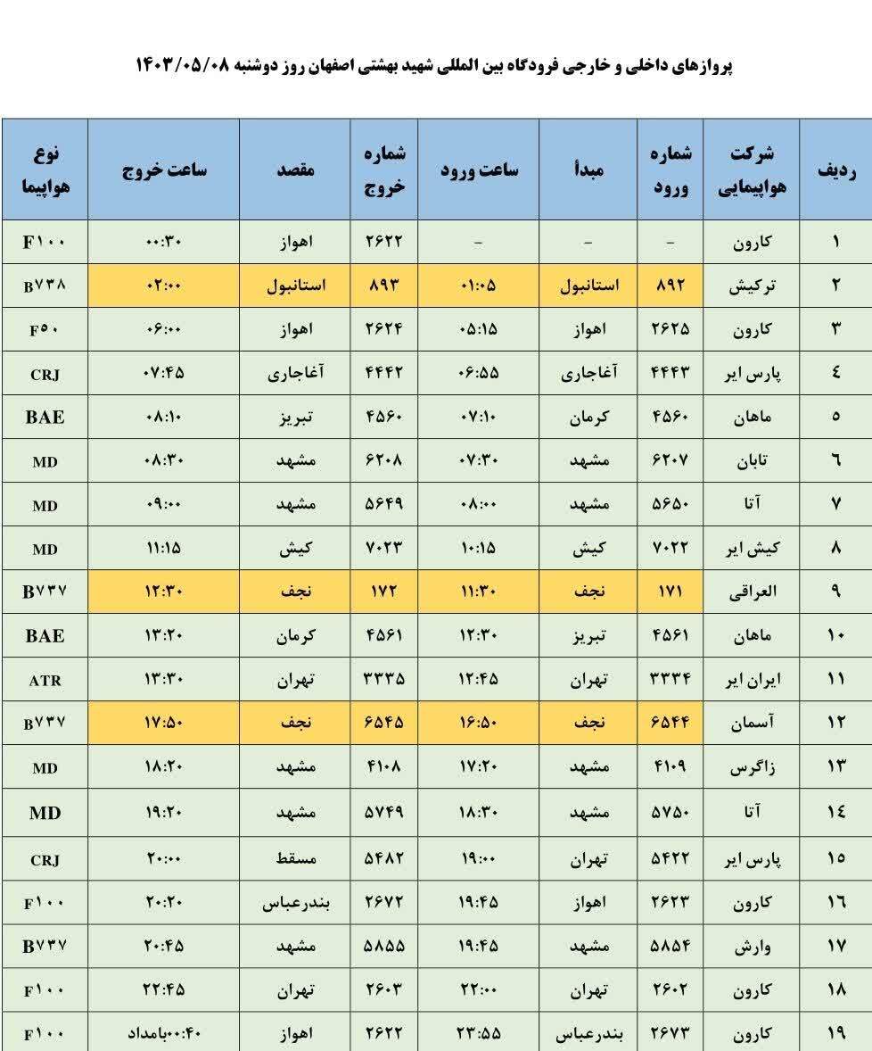 برنامه پرواز‌های فرودگاه اصفهان (۸ مرداد ۱۴۰۳)
