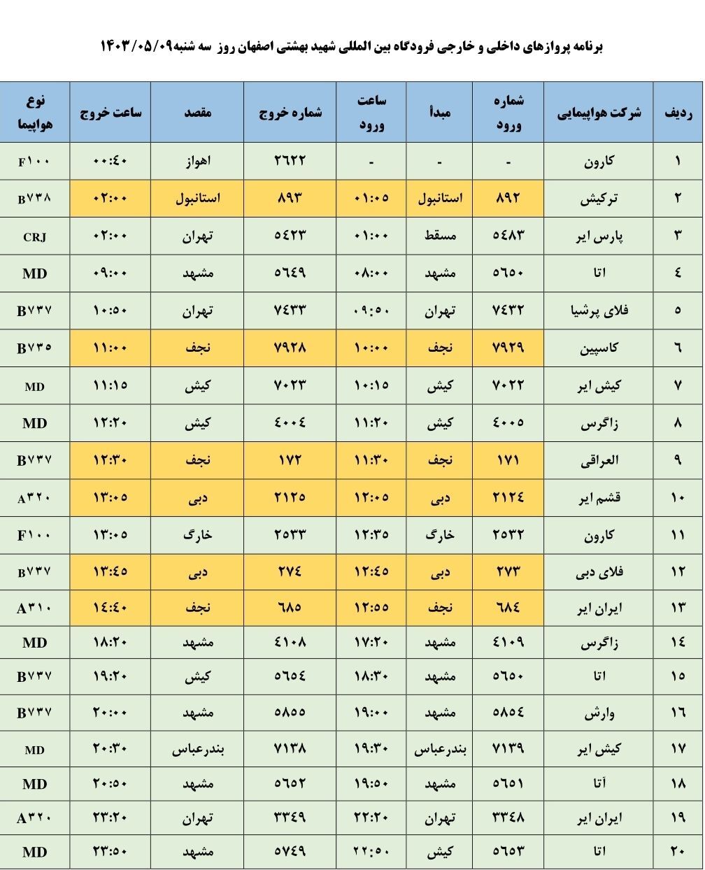 برنامه پرواز‌های فرودگاه اصفهان (۹ مرداد ۱۴۰۳)