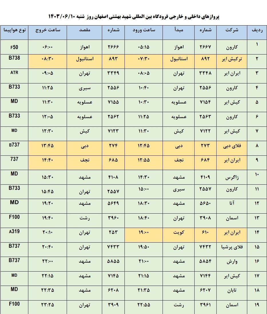 برنامه پرواز‌های فرودگاه اصفهان (۱۰ شهریور ۱۴۰۳)