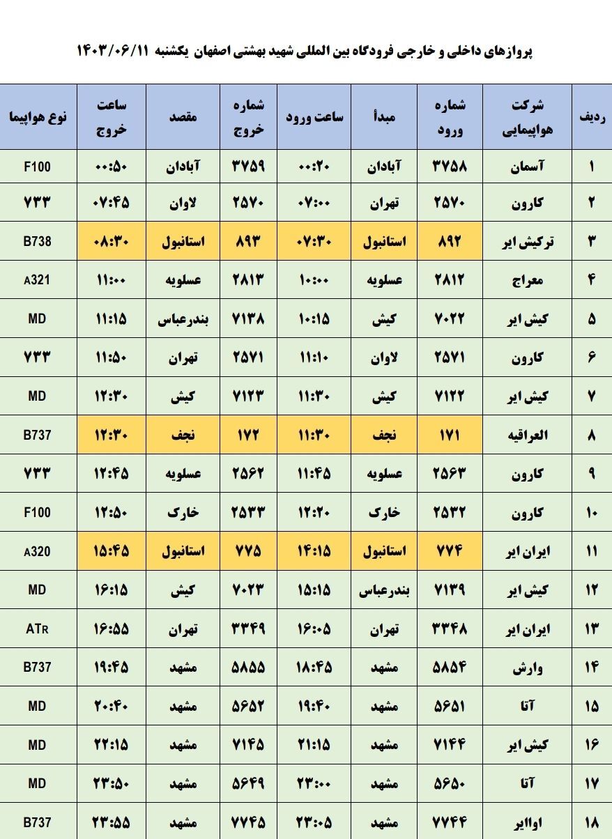 برنامه پرواز‌های فرودگاه اصفهان (۱۱ شهریور ۱۴۰۳)