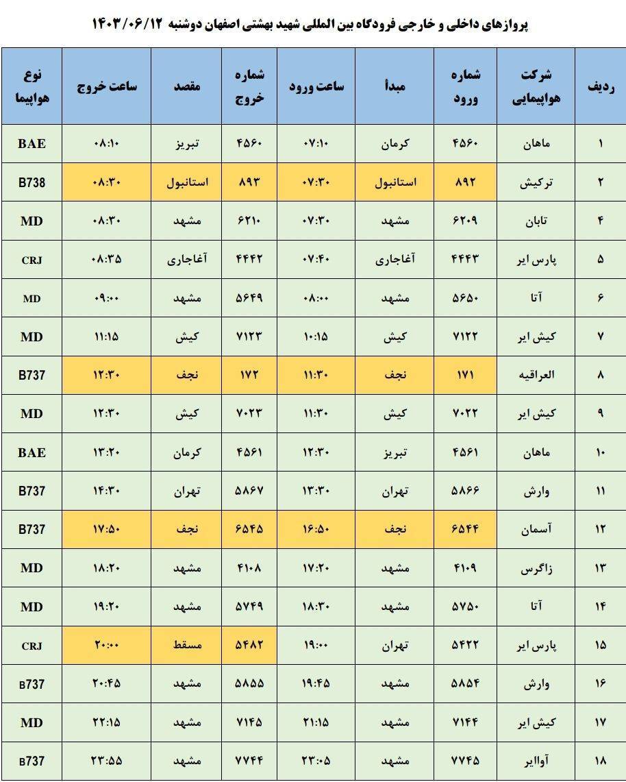 برنامه پرواز‌های فرودگاه اصفهان (۱۲ شهریور ۱۴۰۳)