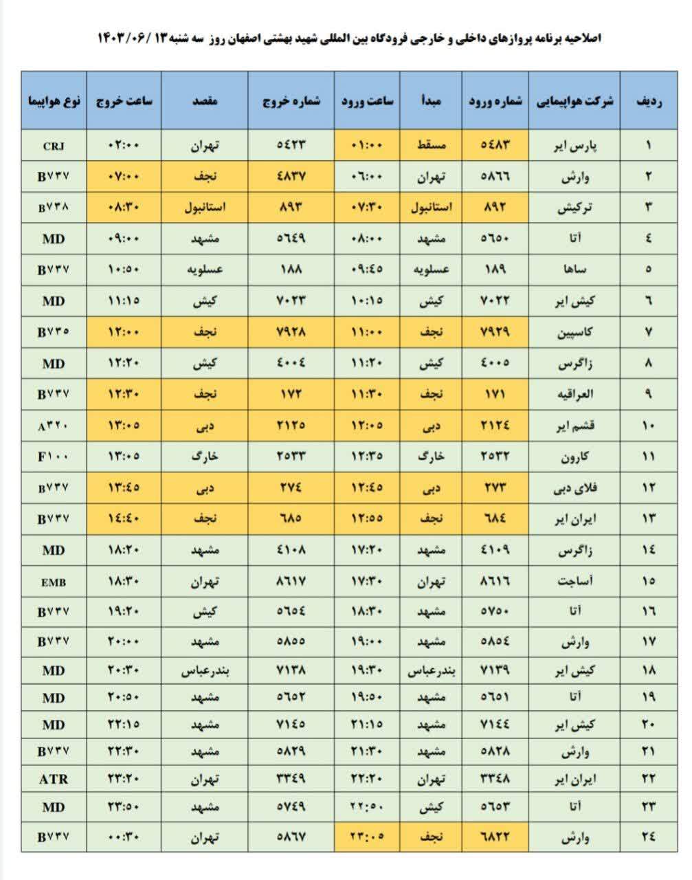 برنامه پرواز‌های فرودگاه اصفهان (۱۳ شهریور ۱۴۰۳)