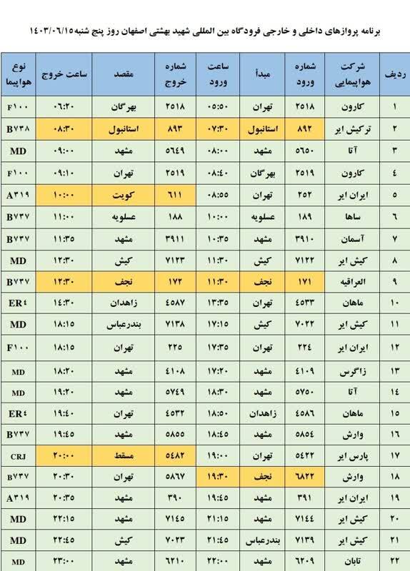 برنامه پرواز‌های فرودگاه اصفهان (۱۵ شهریور ۱۴۰۳)