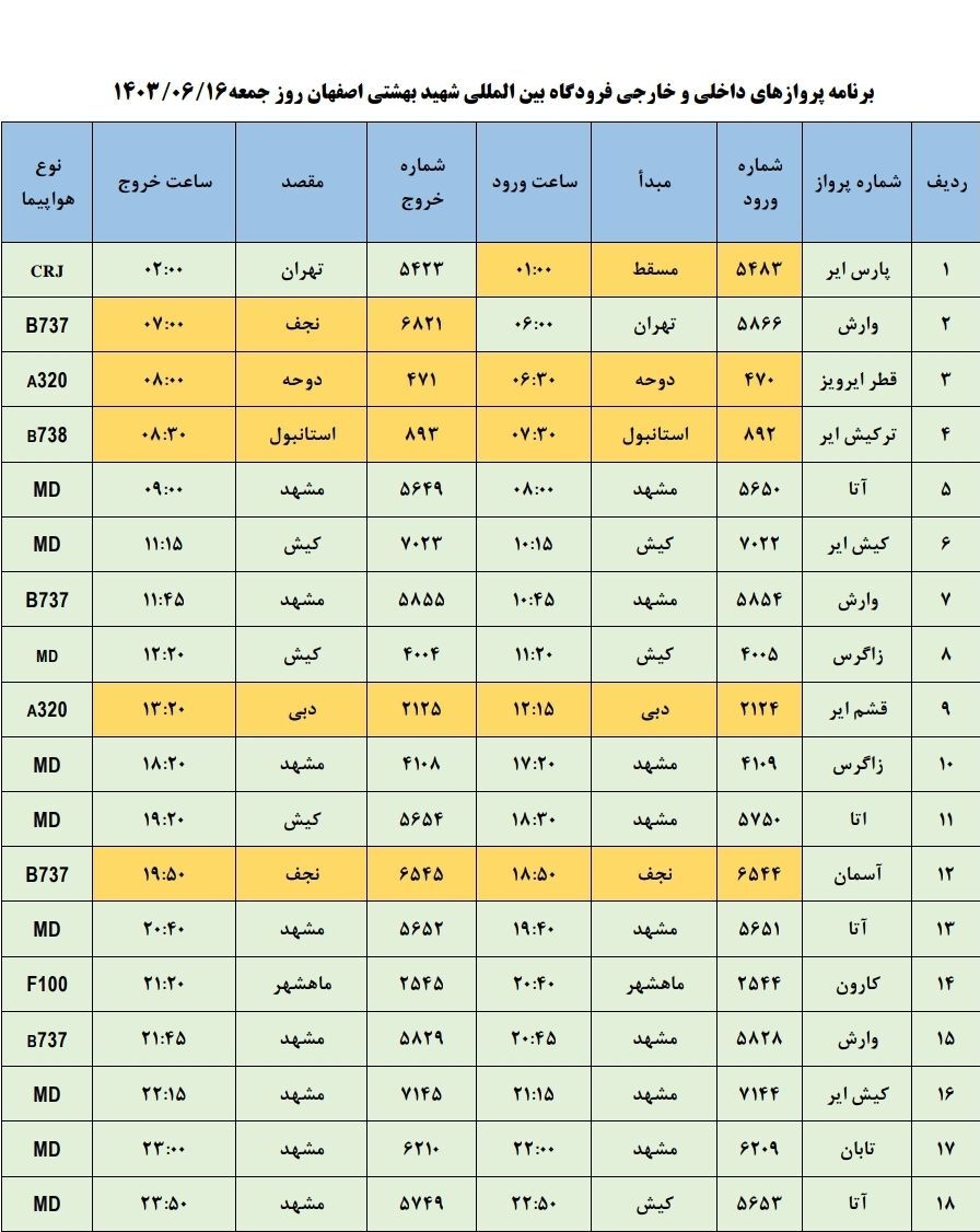 برنامه پرواز‌های فرودگاه اصفهان (۱۶ شهریور ۱۴۰۳)