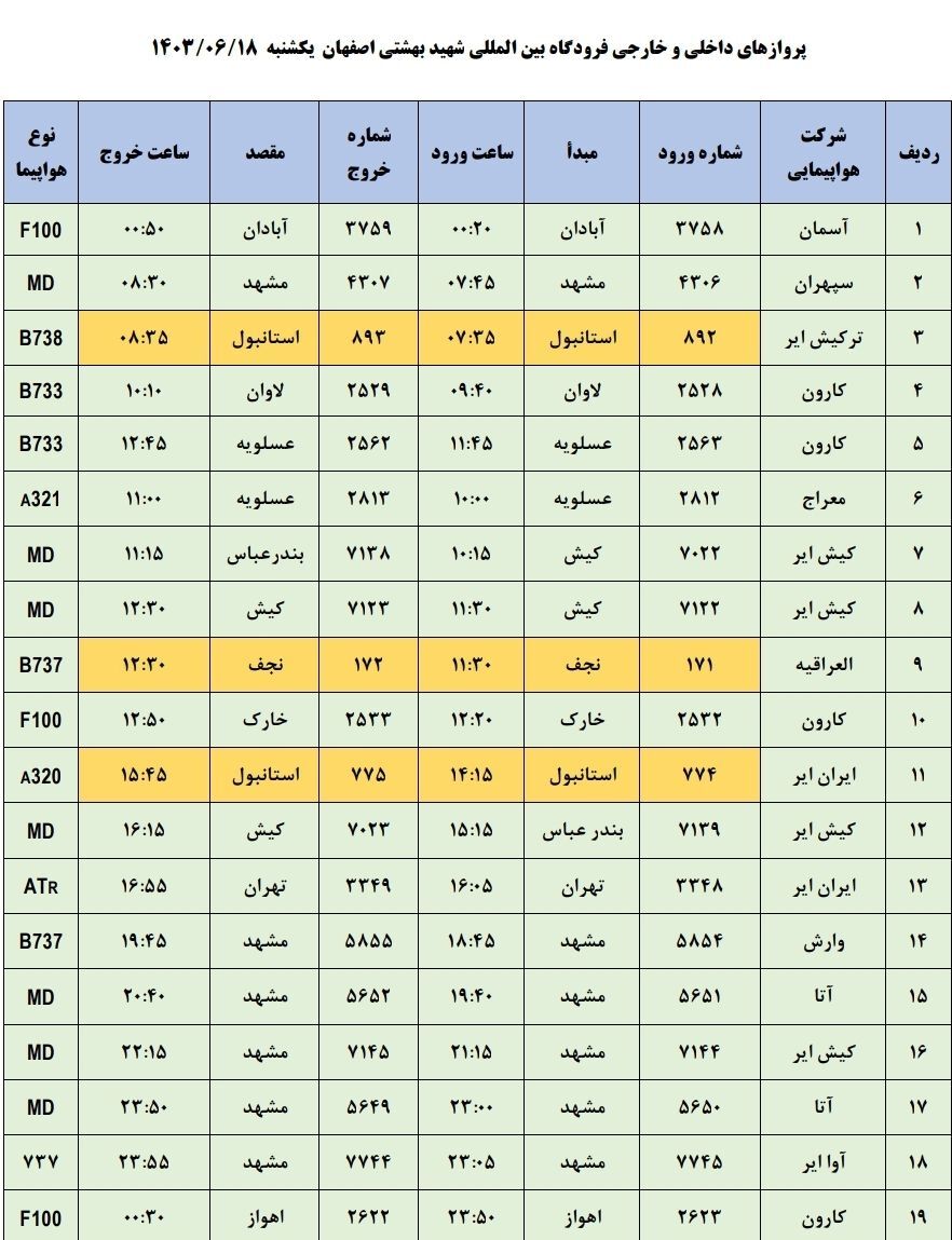 برنامه پرواز‌های فرودگاه اصفهان (۱۸ شهریور ۱۴۰۳)