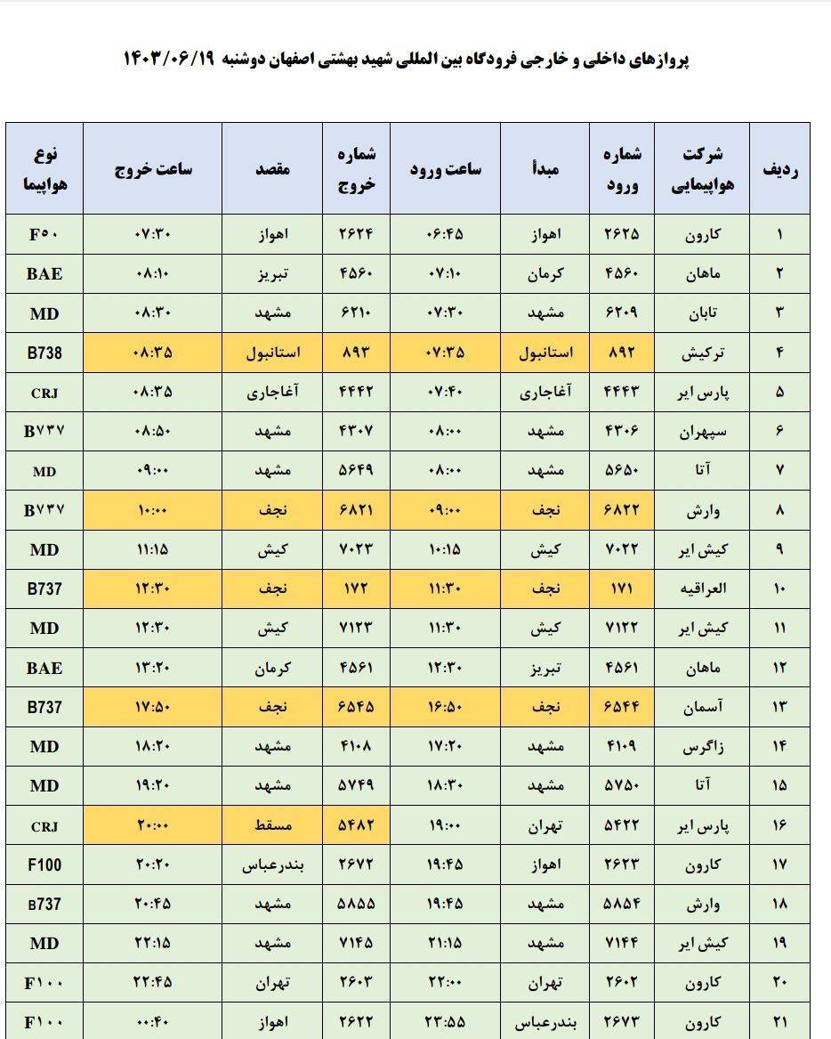 برنامه پرواز‌های فرودگاه اصفهان (۱۹ شهریور ۱۴۰۳)