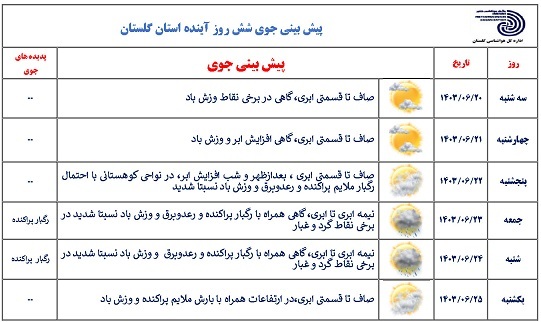 پیش‌بینی جوی پایدار در گلستان تا پنجشنبه