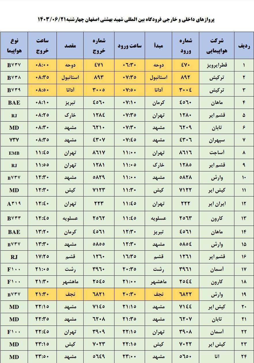 برنامه پرواز‌های فرودگاه اصفهان (۲۱ شهریور ۱۴۰۳)