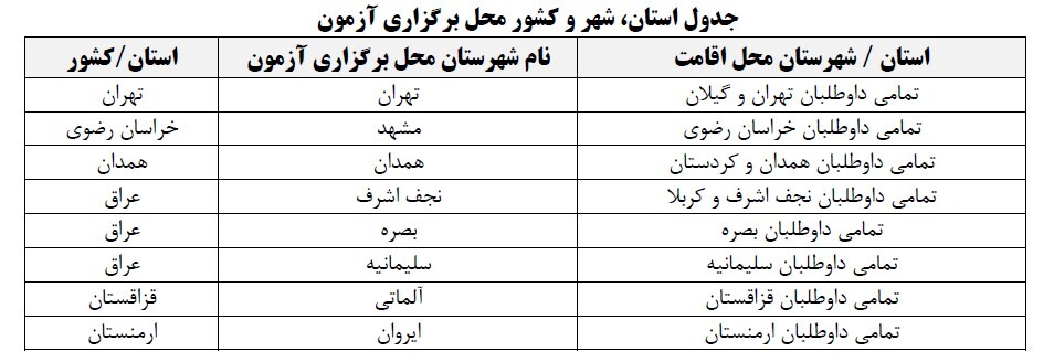 سیزدهمین آزمون سنجش استاندارد مهارت‌های زبان فارسی (سامفای دانشگاهی)