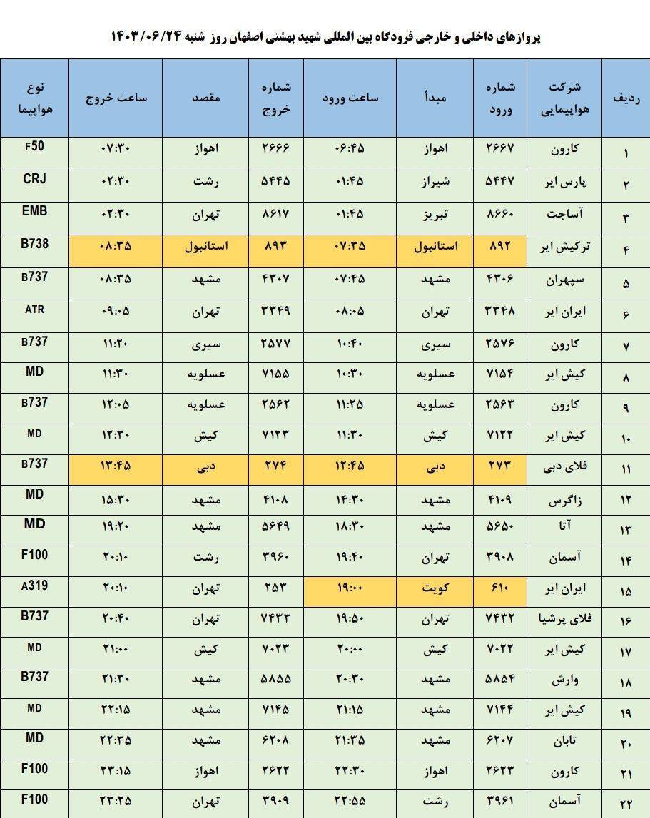 برنامه پرواز‌های فرودگاه اصفهان (۲۳ شهریور ۱۴۰۳)