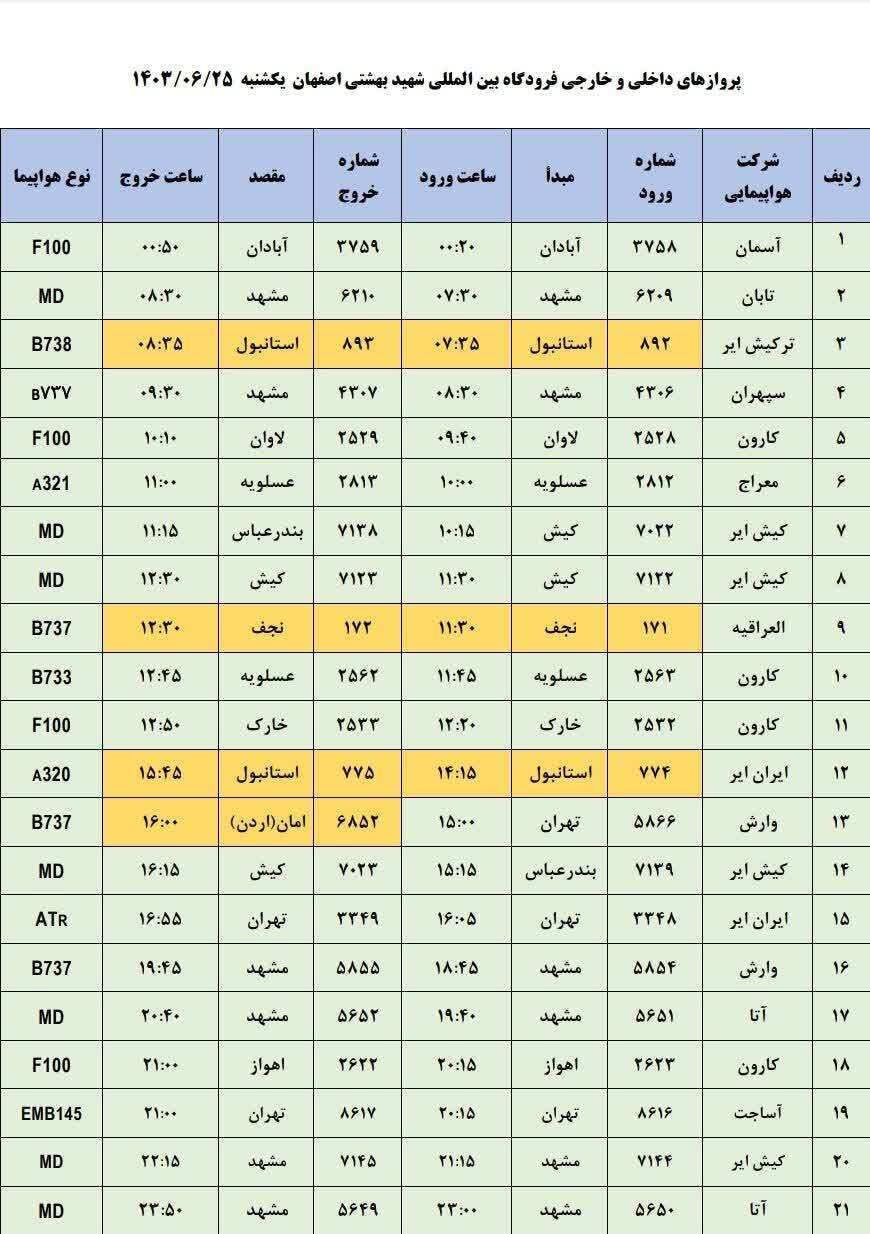 برنامه پرواز‌های فرودگاه اصفهان (۲۶ شهریور ۱۴۰۳)