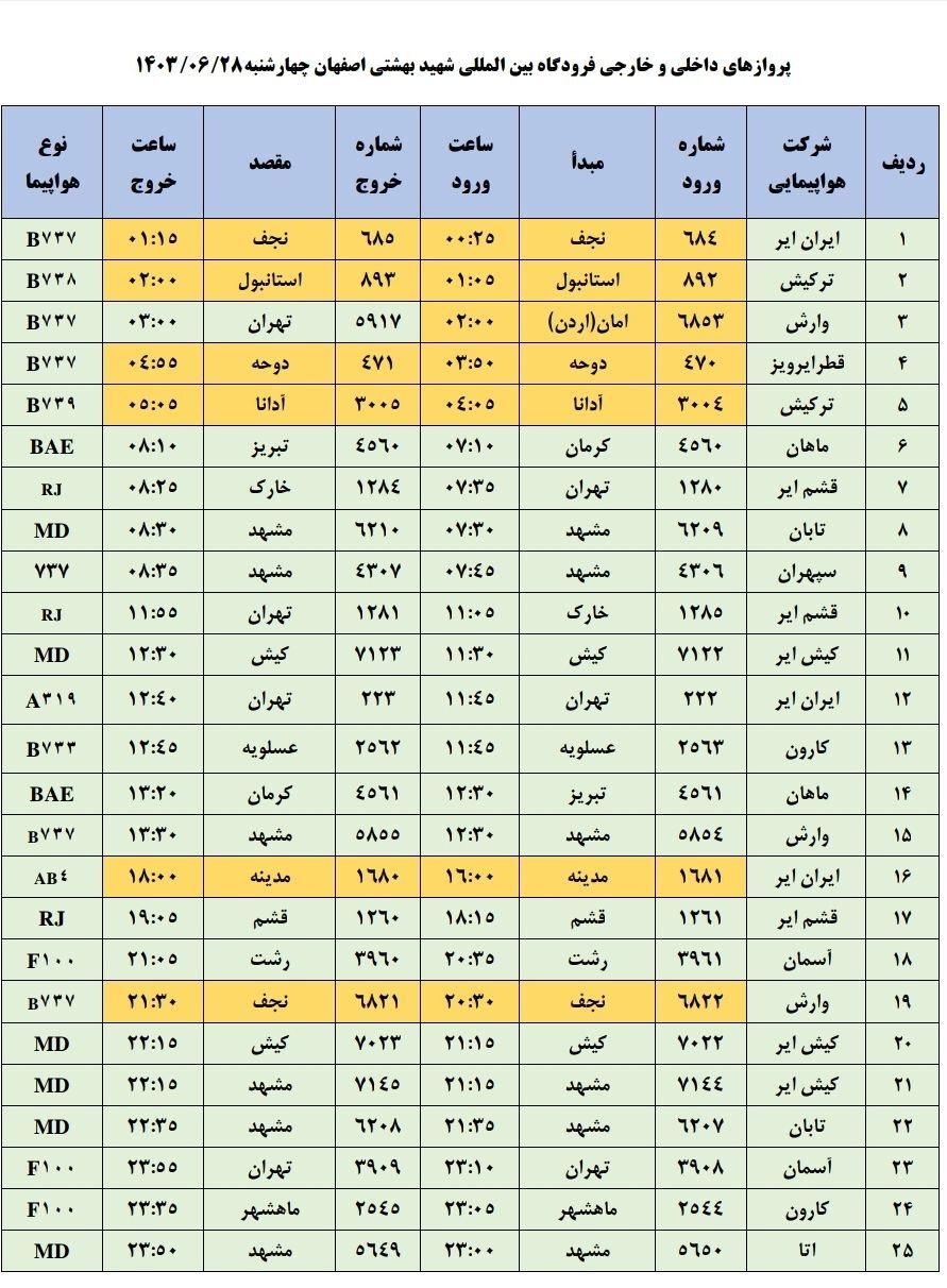 برنامه پرواز‌های فرودگاه اصفهان (۲۸ شهریور ۱۴۰۳)