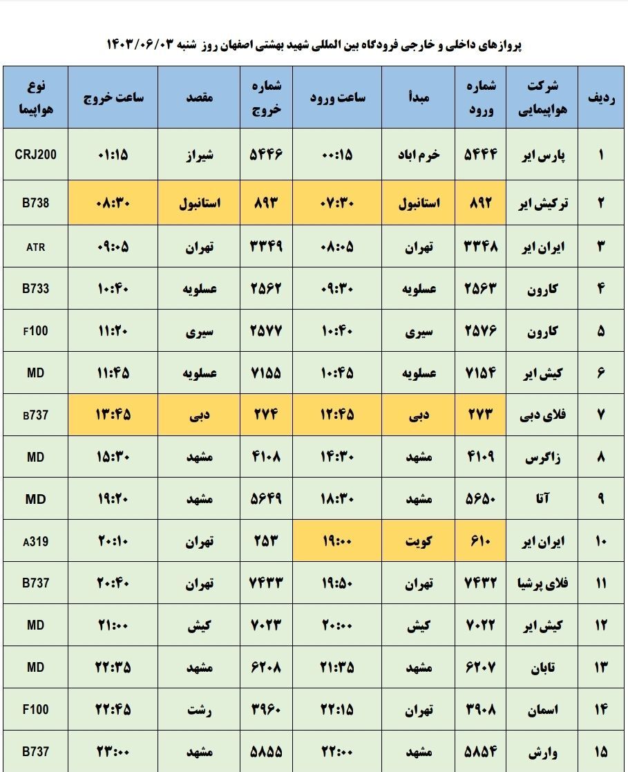 برنامه پرواز‌های فرودگاه اصفهان (سوم شهریور ۱۴۰۳)