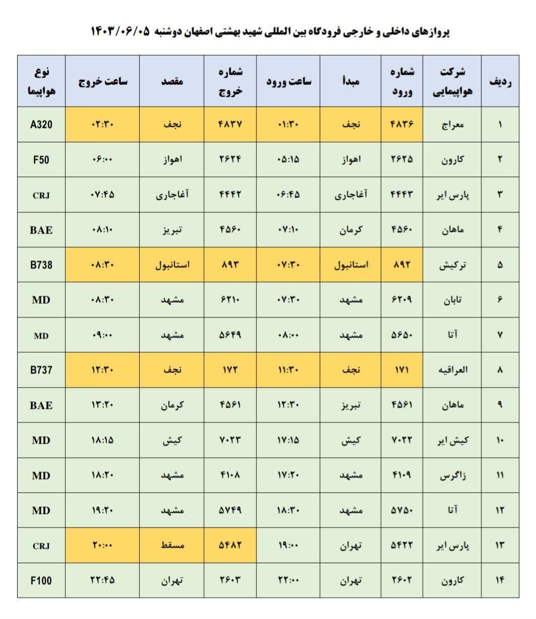 برنامه پرواز‌های فرودگاه اصفهان (۵ شهریور ۱۴۰۳)