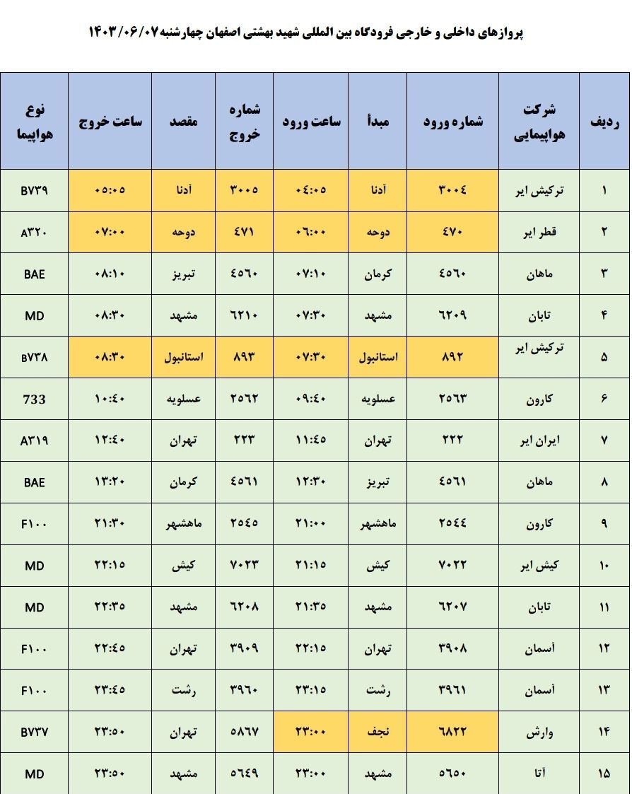 برنامه پرواز‌های فرودگاه اصفهان (۷ شهریور ۱۴۰۳)