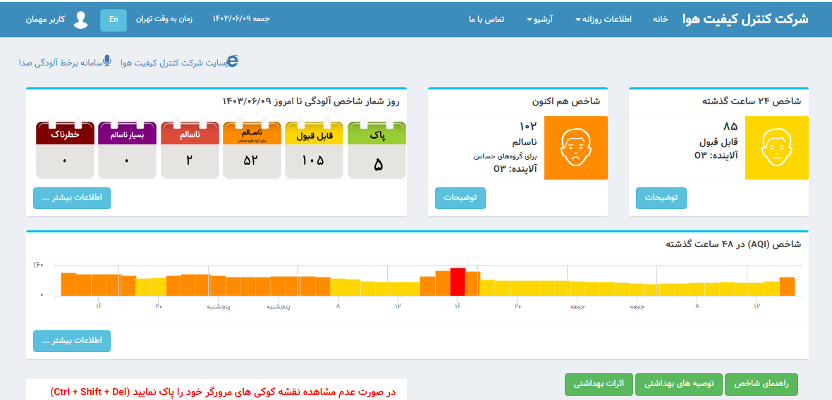 ­بازگشت آلودگی به پایتخت