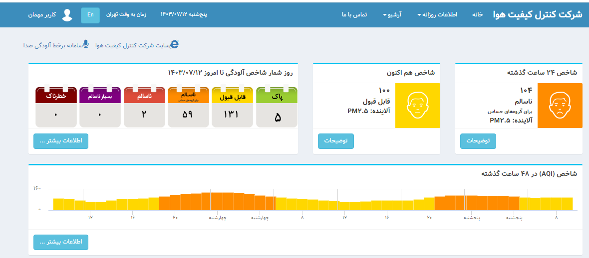 ­هوای تهران در مرز آلودگی