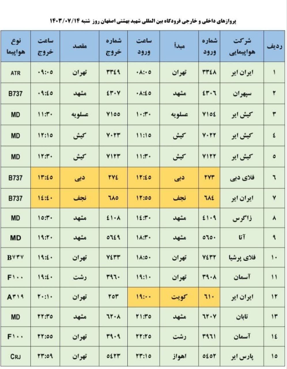 برنامه پرواز‌های فرودگاه اصفهان (۱۴ مهرماه ۱۴۰۳)