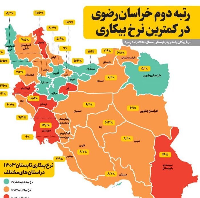 نرخ  ۵.۱ درصدی بیکاری در خراسان رضوی