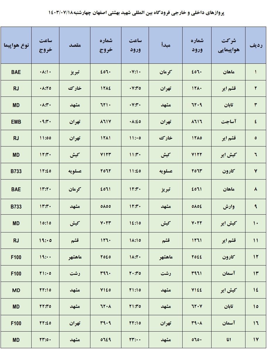 برنامه پرواز‌های فرودگاه اصفهان (۱۸ مهرماه ۱۴۰۳)