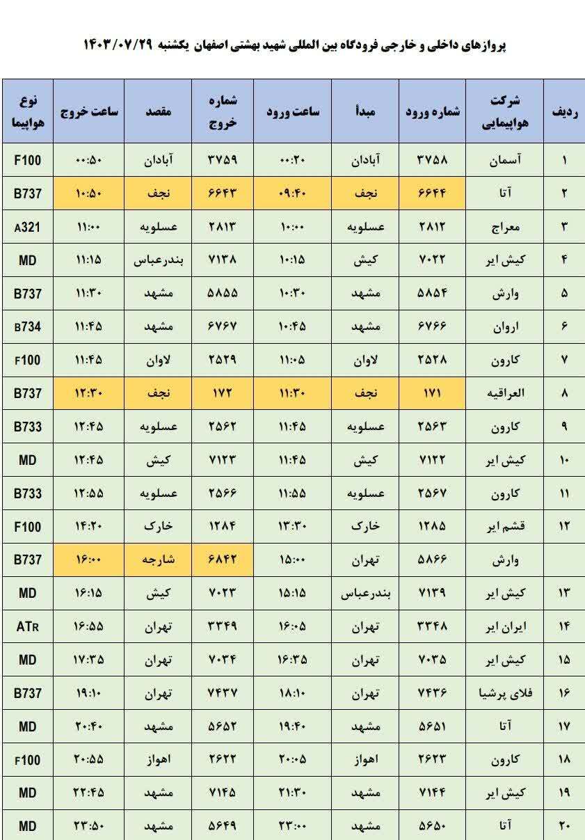 برنامه پرواز‌های فرودگاه اصفهان (۲۹ مهرماه ۱۴۰۳)