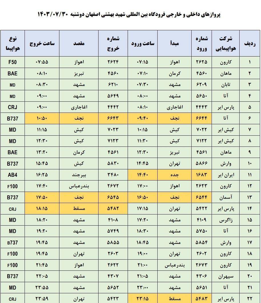 برنامه پرواز‌های فرودگاه اصفهان (۳۰ مهرماه ۱۴۰۳)