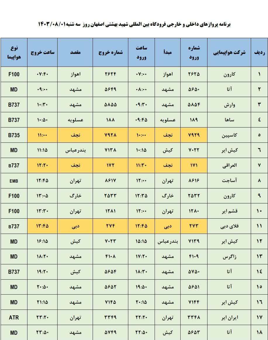 برنامه پرواز‌های فرودگاه اصفهان (اول آبان ماه ۱۴۰۳)