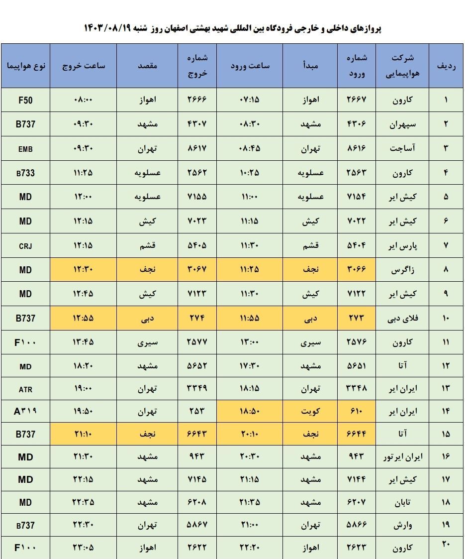 برنامه پرواز‌های فرودگاه اصفهان (نوزدهم آبان ماه ۱۴۰۳)